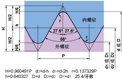 平行管螺纹
