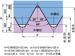 尤氏螺纹60°