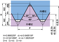 ISO公制螺纹60°